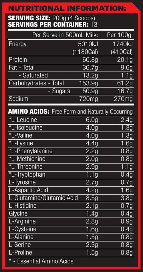 Max's Absolute Mass