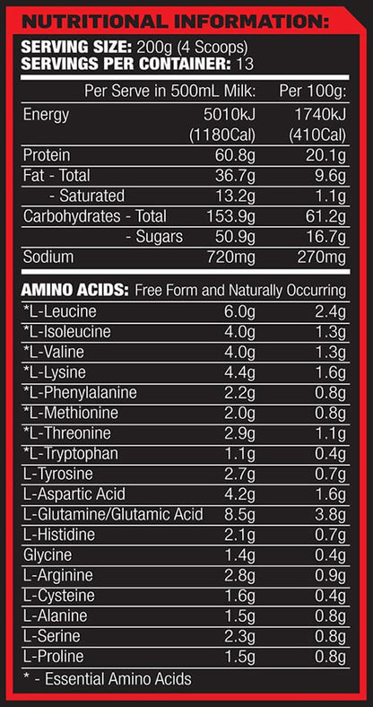Max's Absolute Mass