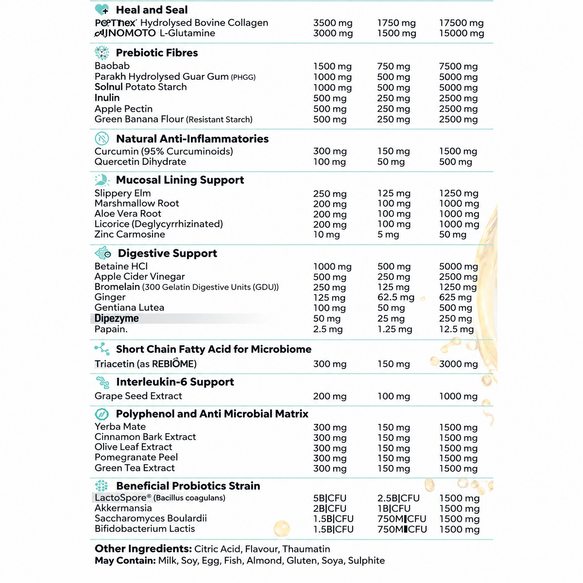 Primabolics Everyday Gut Health — manufacturer nutrition and ingredient panel