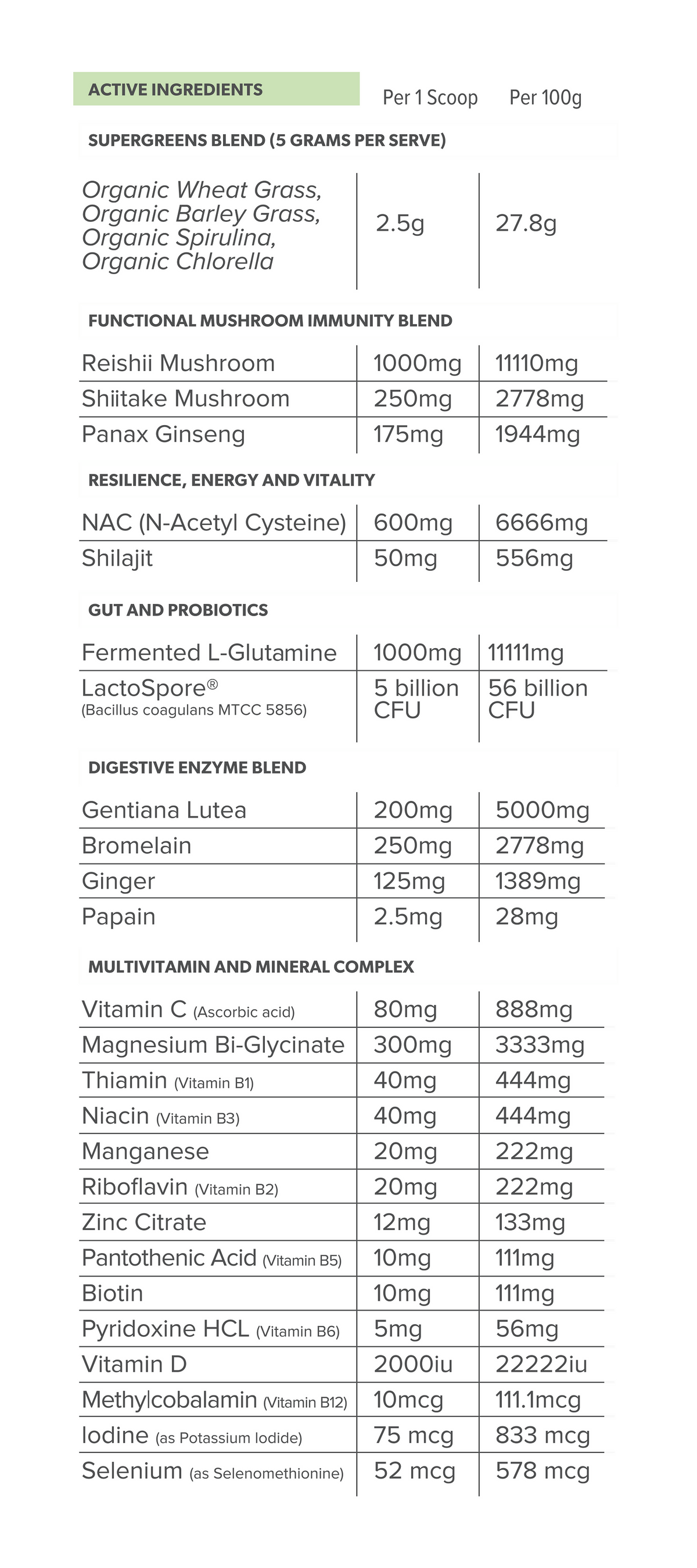 Primabolics Everyday Health 40 Serves — manufacturer nutrition and ingredient panel