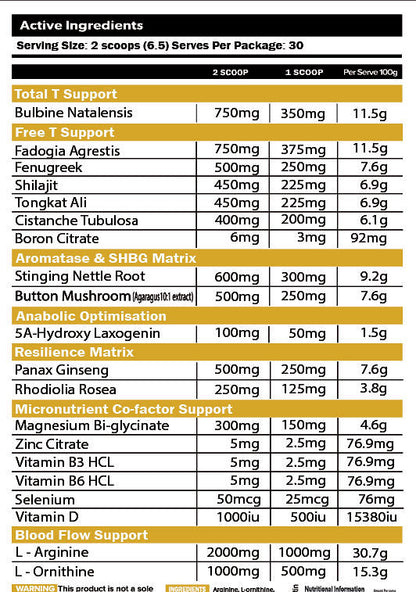 Primabolics Everyday Primal — manufacturer nutrition and ingredient panel