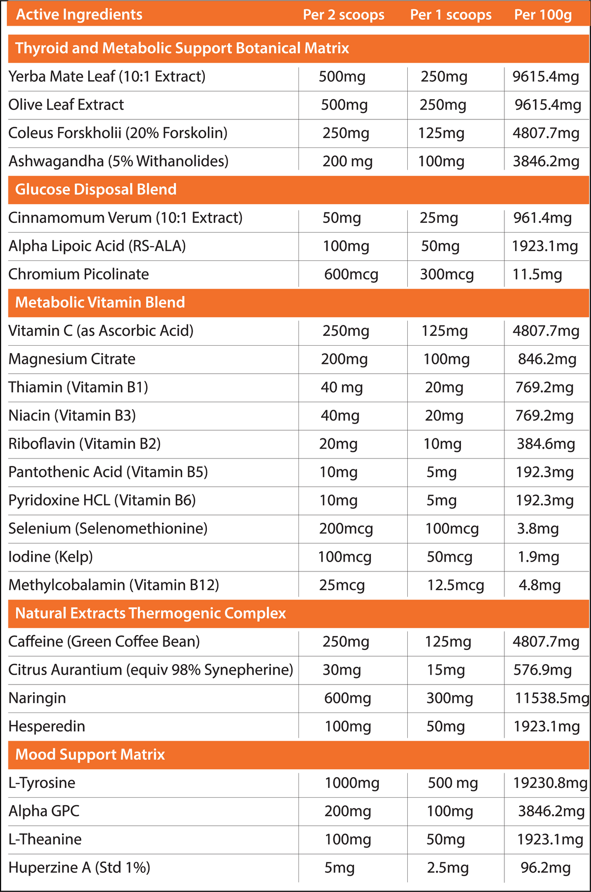 Primabolics Metabolyz — manufacturer nutrition and ingredient panel