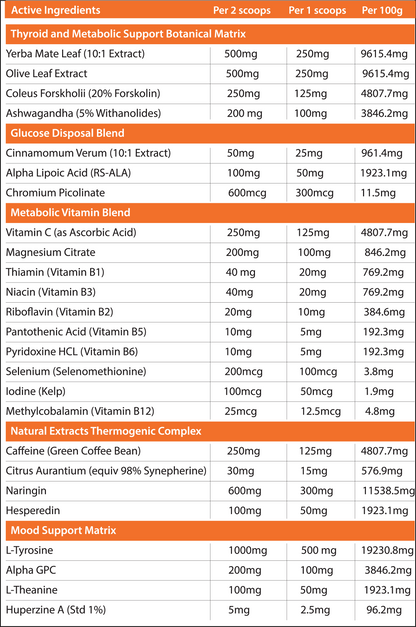 Primabolics Metabolyz — manufacturer nutrition and ingredient panel
